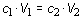 Dilution Calculator